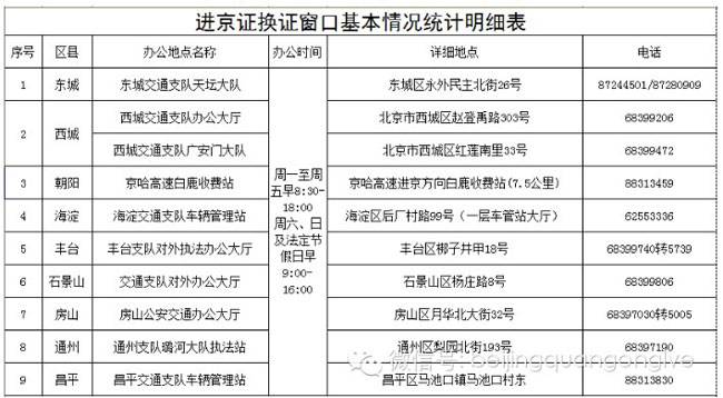 详解2014北京进京证办理规定 外地车牌一族注意