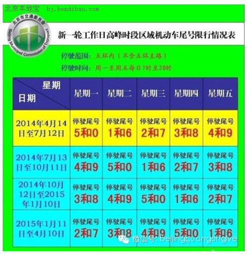 详解2014北京进京证办理规定 外地车牌一族注意