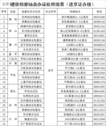 2014进京证如何办理?地点时间及最新消息